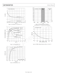 AD7938BSUZ-REEL7 Datasheet Pagina 12