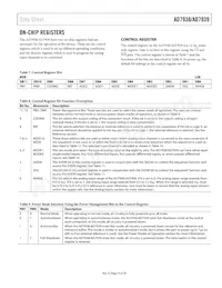 AD7938BSUZ-REEL7 Datasheet Pagina 15