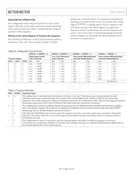 AD7938BSUZ-REEL7 Datasheet Pagina 16