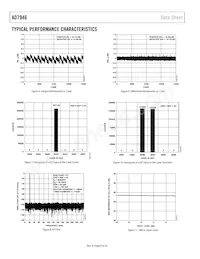 AD7946BCPZRL7 Datasheet Pagina 8