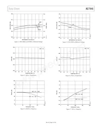 AD7946BCPZRL7 Datasheet Pagina 9