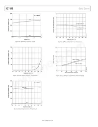 AD7946BCPZRL7 Datasheet Pagina 10