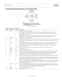 AD7985BCPZ-RL7 Datasheet Pagina 7