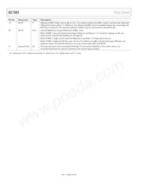 AD7985BCPZ-RL7 Datasheet Pagina 8