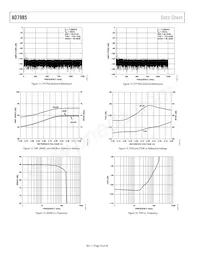 AD7985BCPZ-RL7 Datasheet Pagina 10