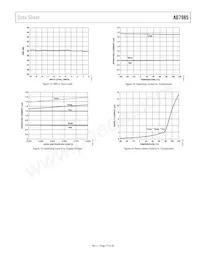 AD7985BCPZ-RL7 Datasheet Pagina 11