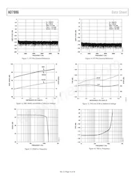 AD7986BCPZ-RL7 Datenblatt Seite 10