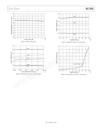 AD7986BCPZ-RL7 Datenblatt Seite 11