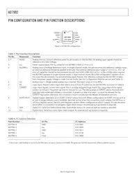 AD7992BRMZ-1-R2 Datasheet Pagina 8