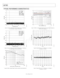 AD7992BRMZ-1-R2 Datasheet Pagina 10