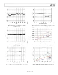 AD7992BRMZ-1-R2 Datasheet Pagina 11