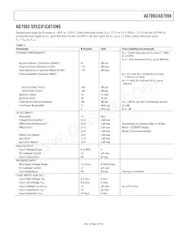 AD7993BRU-1REEL Datasheet Pagina 3