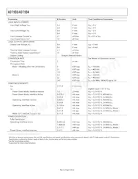 AD7993BRU-1REEL Datenblatt Seite 4