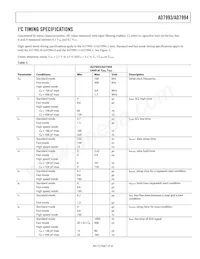 AD7993BRU-1REEL Datasheet Pagina 7