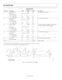 AD7993BRU-1REEL Datasheet Page 8