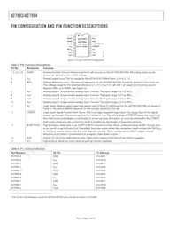 AD7993BRU-1REEL Datasheet Pagina 10