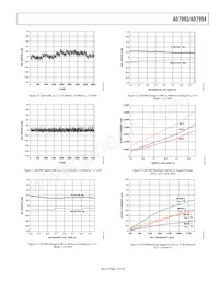 AD7993BRU-1REEL Datasheet Pagina 13