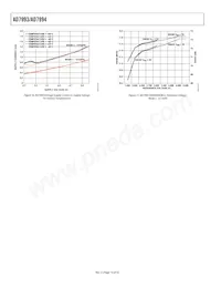 AD7993BRU-1REEL Datasheet Pagina 14