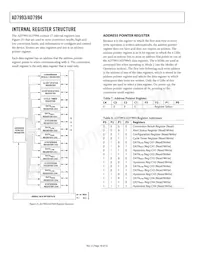 AD7993BRU-1REEL Datasheet Page 18