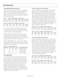 AD7993BRU-1REEL Datasheet Page 20