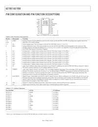 AD7998BRU-0REEL Datasheet Pagina 10