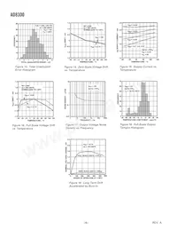 AD8300AN Datasheet Pagina 6