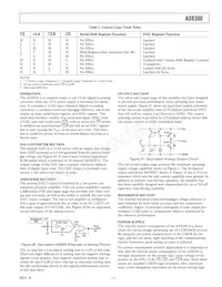 AD8300AN Datasheet Pagina 7