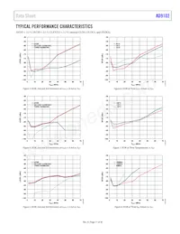 AD9102BCPZRL7 Datasheet Pagina 11