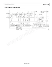 AD9122SCPZ-EP-RL Datasheet Pagina 3