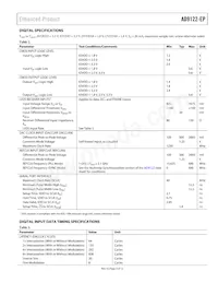 AD9122SCPZ-EP-RL Datasheet Pagina 5