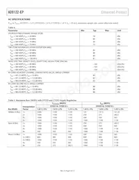 AD9122SCPZ-EP-RL Datasheet Pagina 6