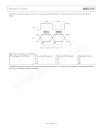 AD9122SCPZ-EP-RL Datasheet Pagina 7