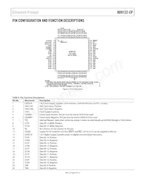 AD9122SCPZ-EP-RL Datasheet Pagina 9