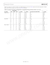 AD9122SCPZ-EP-RL Datasheet Pagina 11