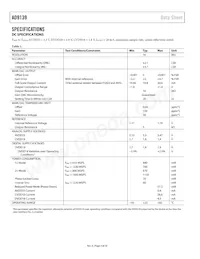 AD9139BCPZRL Datasheet Pagina 4