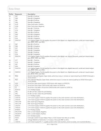 AD9139BCPZRL Datasheet Pagina 9