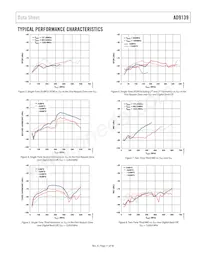 AD9139BCPZRL Datenblatt Seite 11