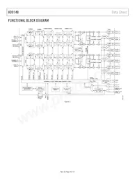 AD9148BBCZ Datasheet Pagina 4