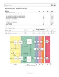 AD9148BBCZ Datasheet Pagina 7