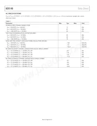 AD9148BBCZ Datasheet Pagina 8