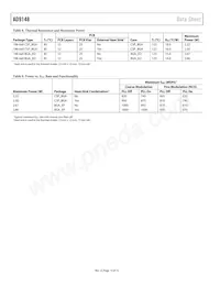 AD9148BBCZ Datasheet Pagina 10