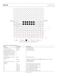 AD9148BBCZ Datenblatt Seite 12