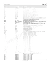 AD9148BBCZ Datenblatt Seite 13