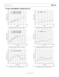 AD9148BBCZ Datenblatt Seite 15