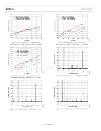 AD9148BBCZ Datenblatt Seite 16