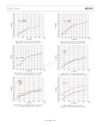 AD9148BBCZ Datenblatt Seite 17