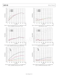 AD9148BBCZ Datenblatt Seite 18