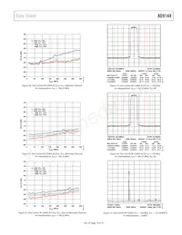 AD9148BBCZ Datenblatt Seite 19