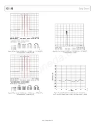 AD9148BBCZ Datenblatt Seite 20