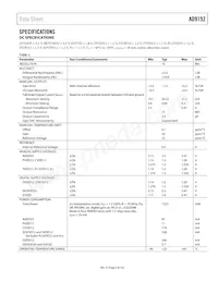 AD9152BCPZRL Datasheet Pagina 5